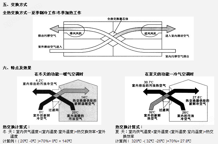 立式新風(fēng)換氣機(jī)