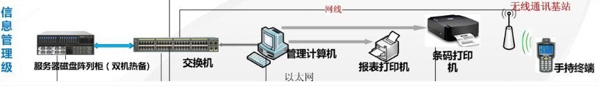 WMS系統(tǒng)