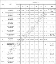 不銹鋼保護管的化學(xué)成份表