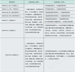 PMF691 系列開關(guān)柜智能操控裝置