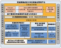 汽車傳動系統(tǒng)仿真集成解決方案