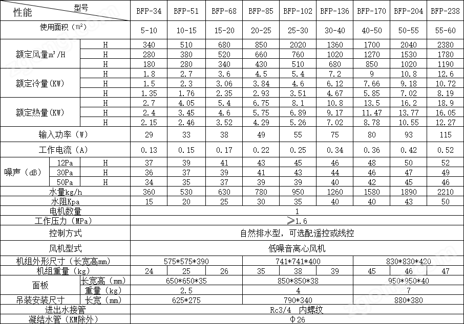 參數(shù)表.jpg